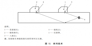 GB/T12604.1—2020 與超聲波檢測相關(guān)的術(shù)語