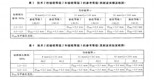 GB/T11345-2013焊縫無損檢測標準內容分享